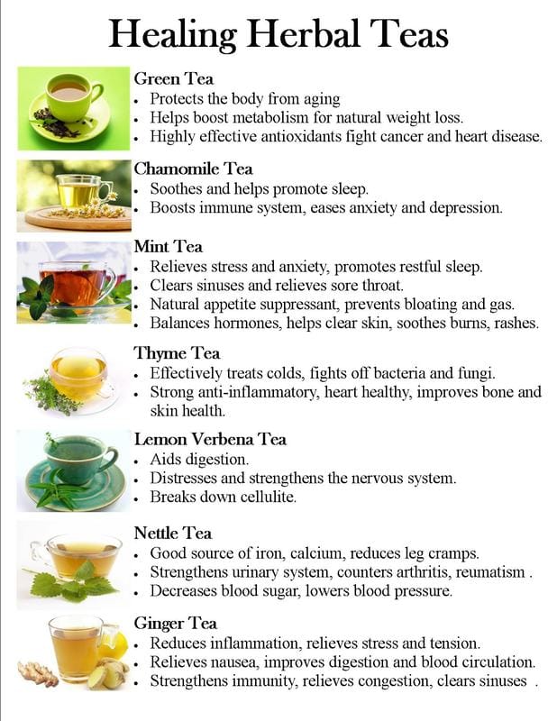 Herbal Tea Benefits Chart